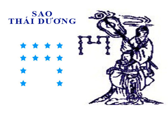 Văn khấn xin giải hạn sao Thái Dương